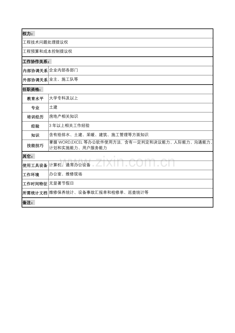 物业公司维修中心土建主管岗位职责样本.doc_第2页