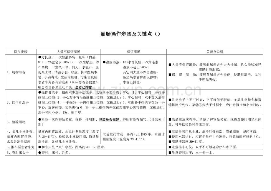 灌肠操作作业流程.doc_第1页