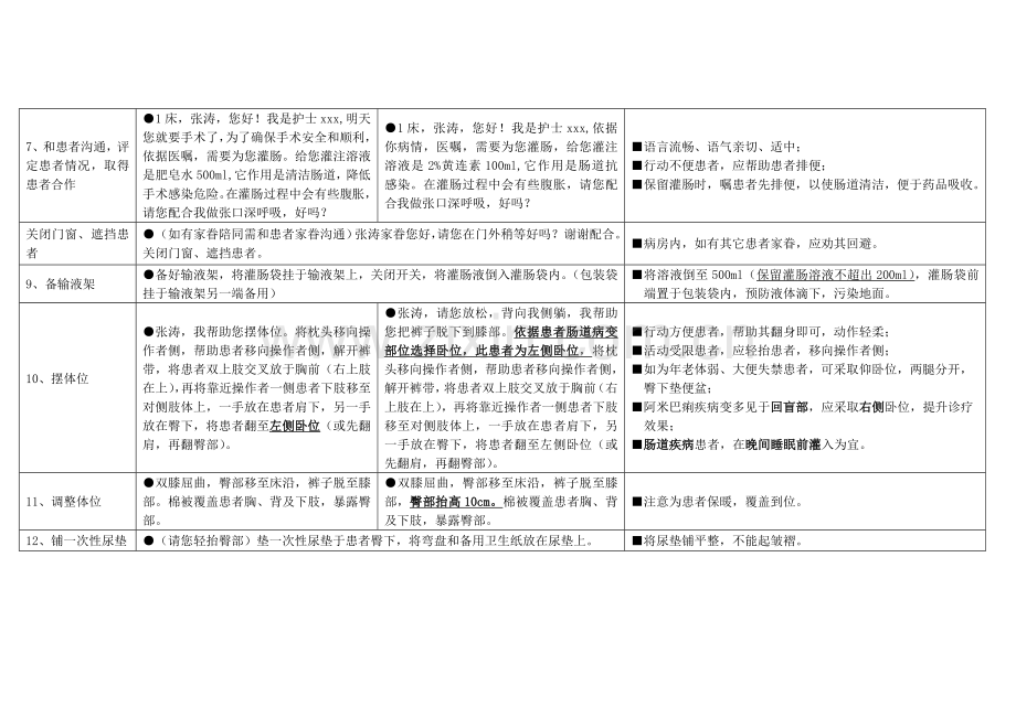 灌肠操作作业流程.doc_第2页