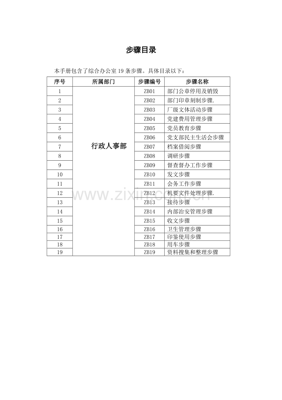 综合办公室流程手册模板.doc_第1页
