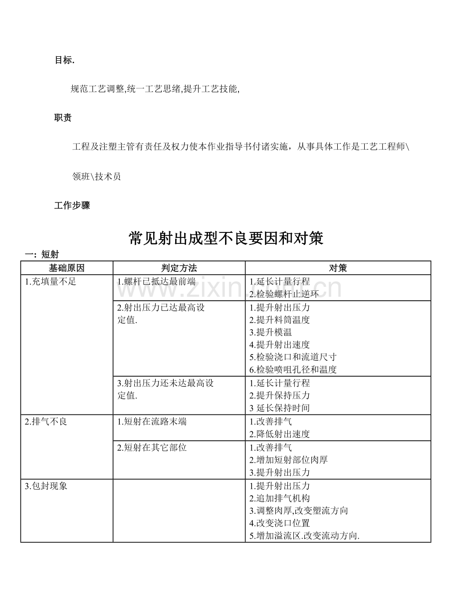 规范工艺调整模板.doc_第1页