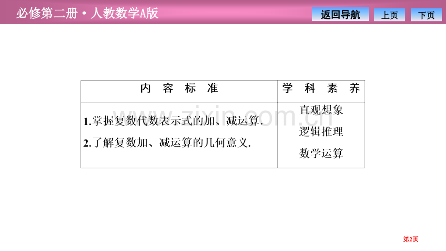 第七章7.27.2.1-复数的加、减运算及其几何意义省公开课一等奖新名师优质课比赛一等奖课件.pptx_第2页
