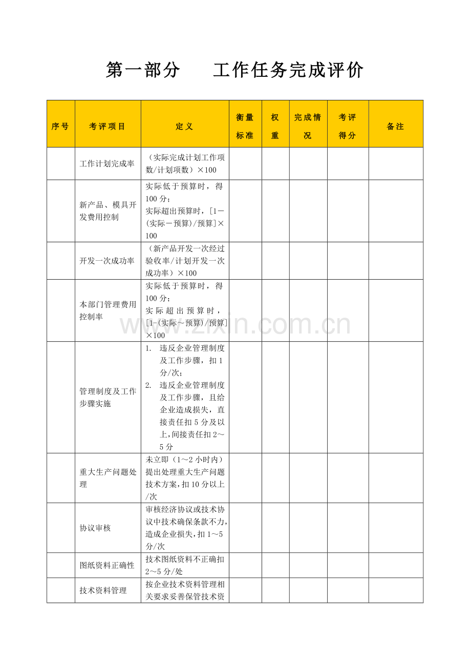 生产企业技术部部长绩效考核表模板.doc_第2页
