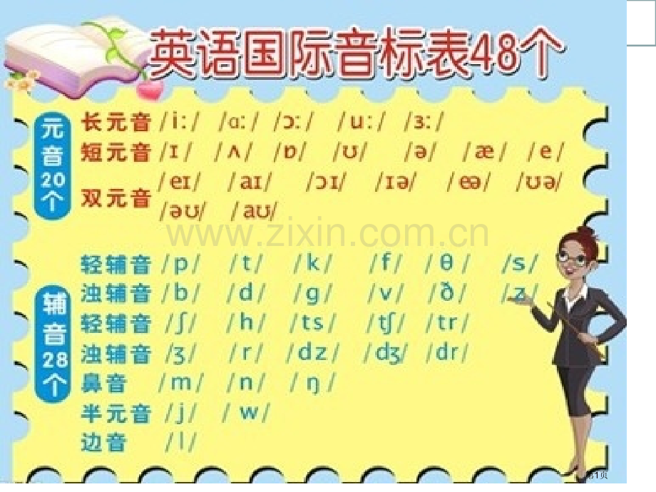 英语入门基础知识省公共课一等奖全国赛课获奖课件.pptx_第1页