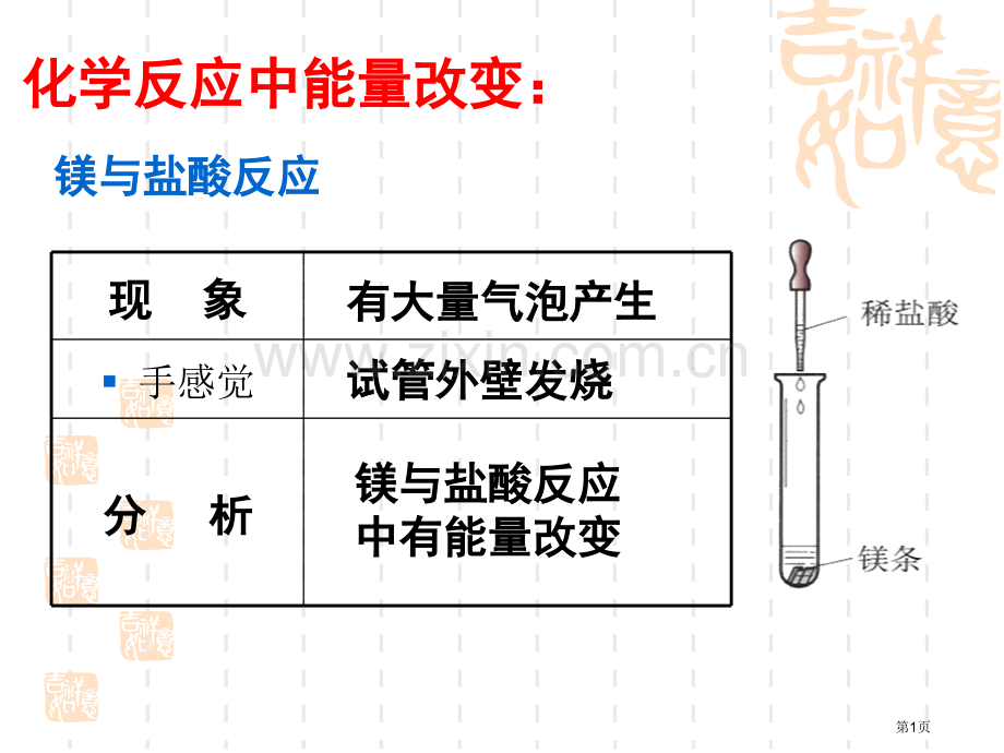 化学反应中的能量变化省公共课一等奖全国赛课获奖课件.pptx_第1页