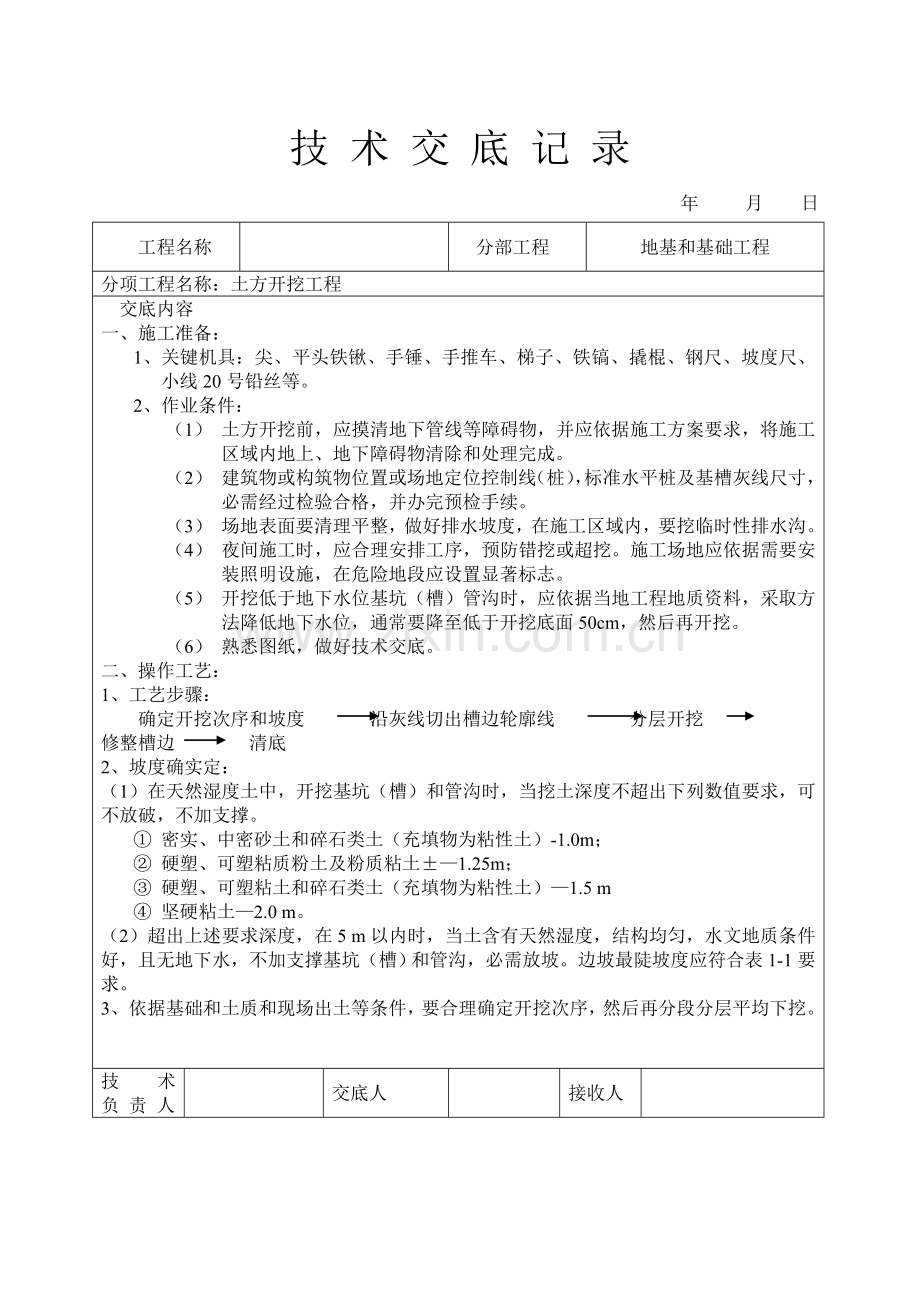 经典建筑综合重点工程核心技术交底土建部分全套.doc_第1页