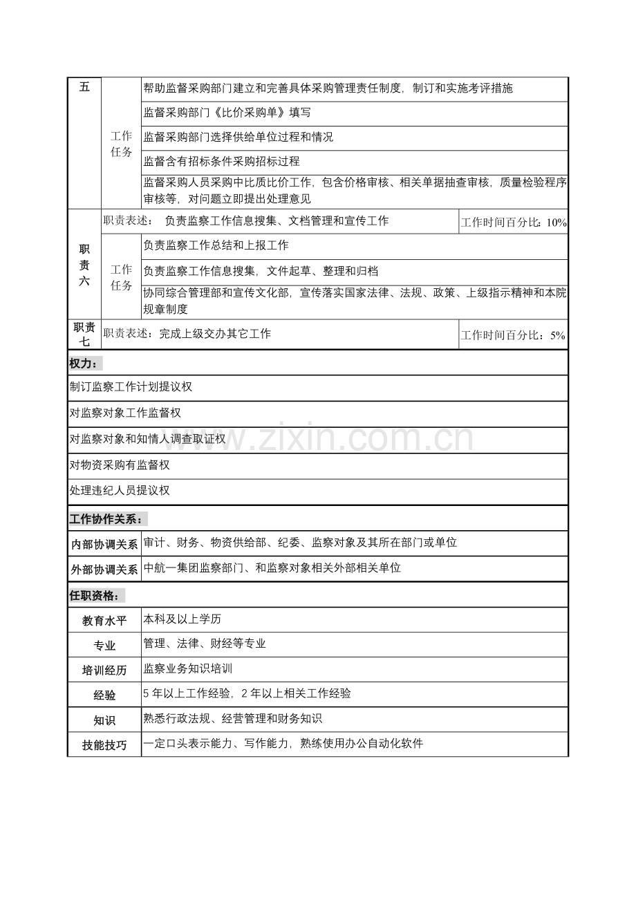 监察专责岗位说明书样本.doc_第2页