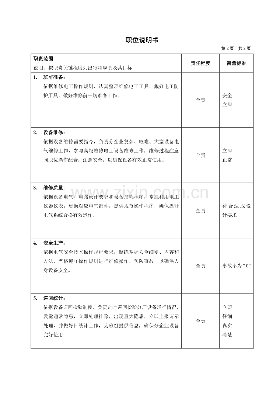 设备公司典型职位说明书(14)样本.doc_第2页
