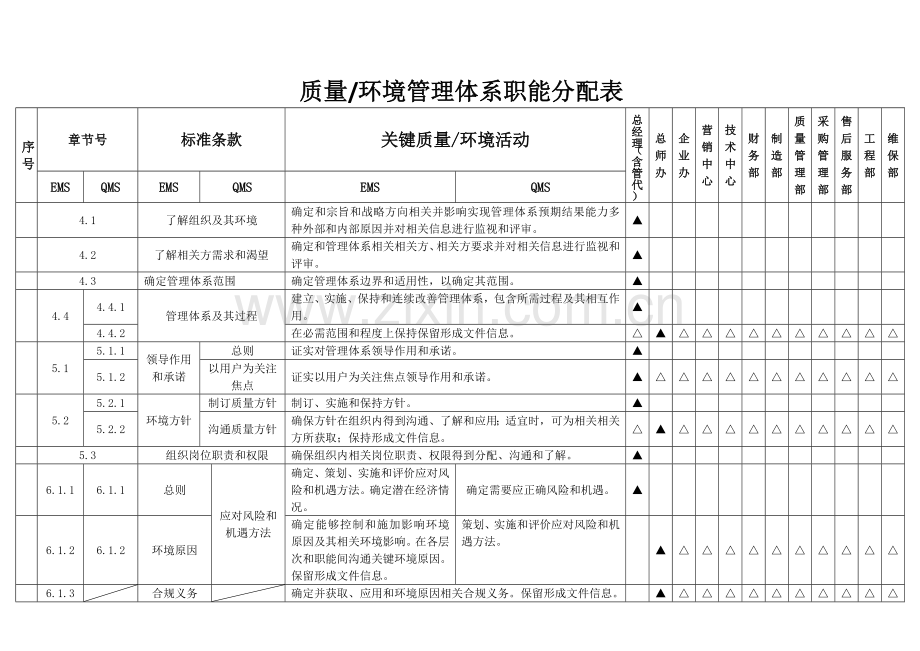 新版质量环境管理综合体系职能分配表.docx_第1页
