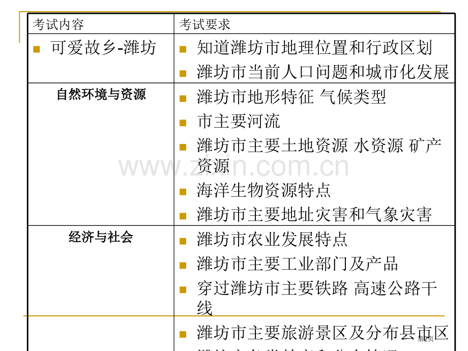 潍坊地理和环境省公共课一等奖全国赛课获奖课件.pptx_第2页