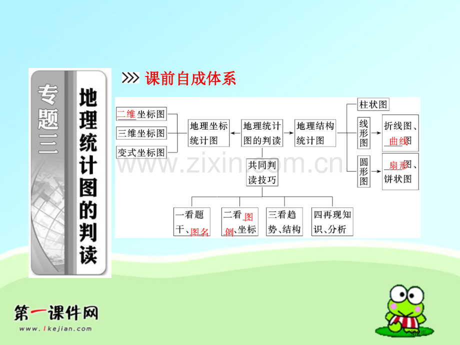 人教版届高考地理强化复习专题三地理统计图的判读市公开课一等奖百校联赛特等奖课件.pptx_第2页