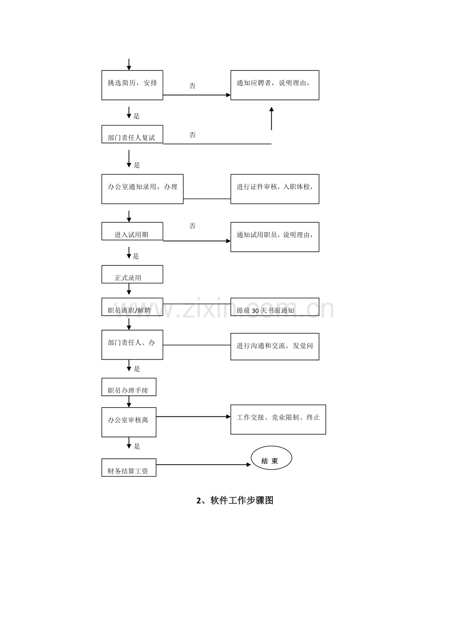 现代公司各部门工作综合流程图.doc_第2页