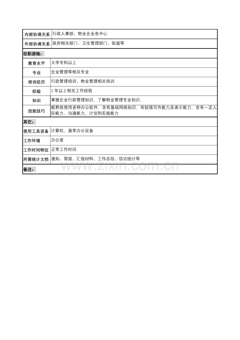 行政事务部行政助理岗位职责样本.doc_第2页