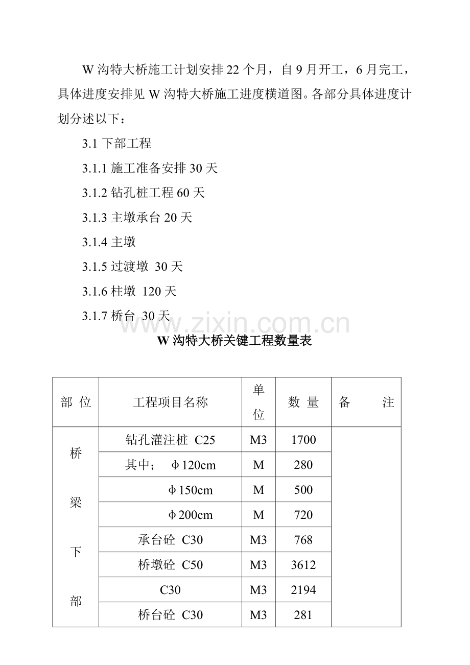 沟特大桥施工设计方案样本.doc_第2页