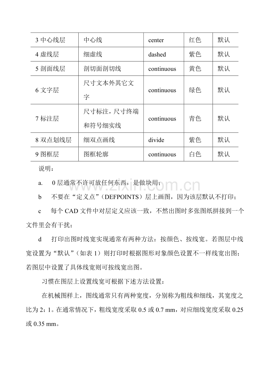 论机械工程系毕业设计图纸CAD规范样本.doc_第2页