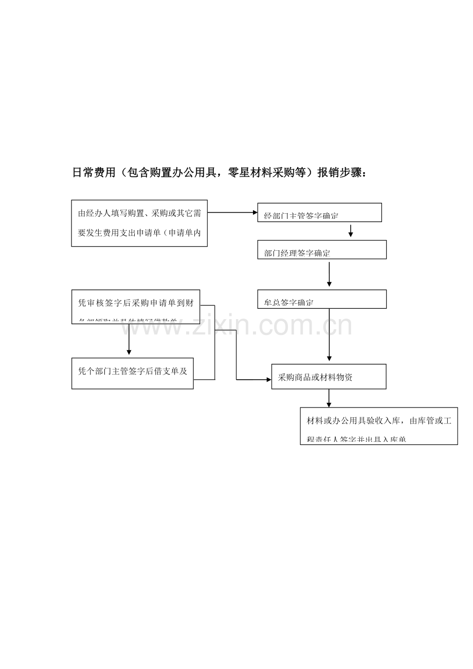 支付流程图与付款流程图模板.doc_第1页