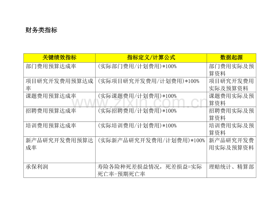 泰康人寿的BSC手册模板.doc_第2页