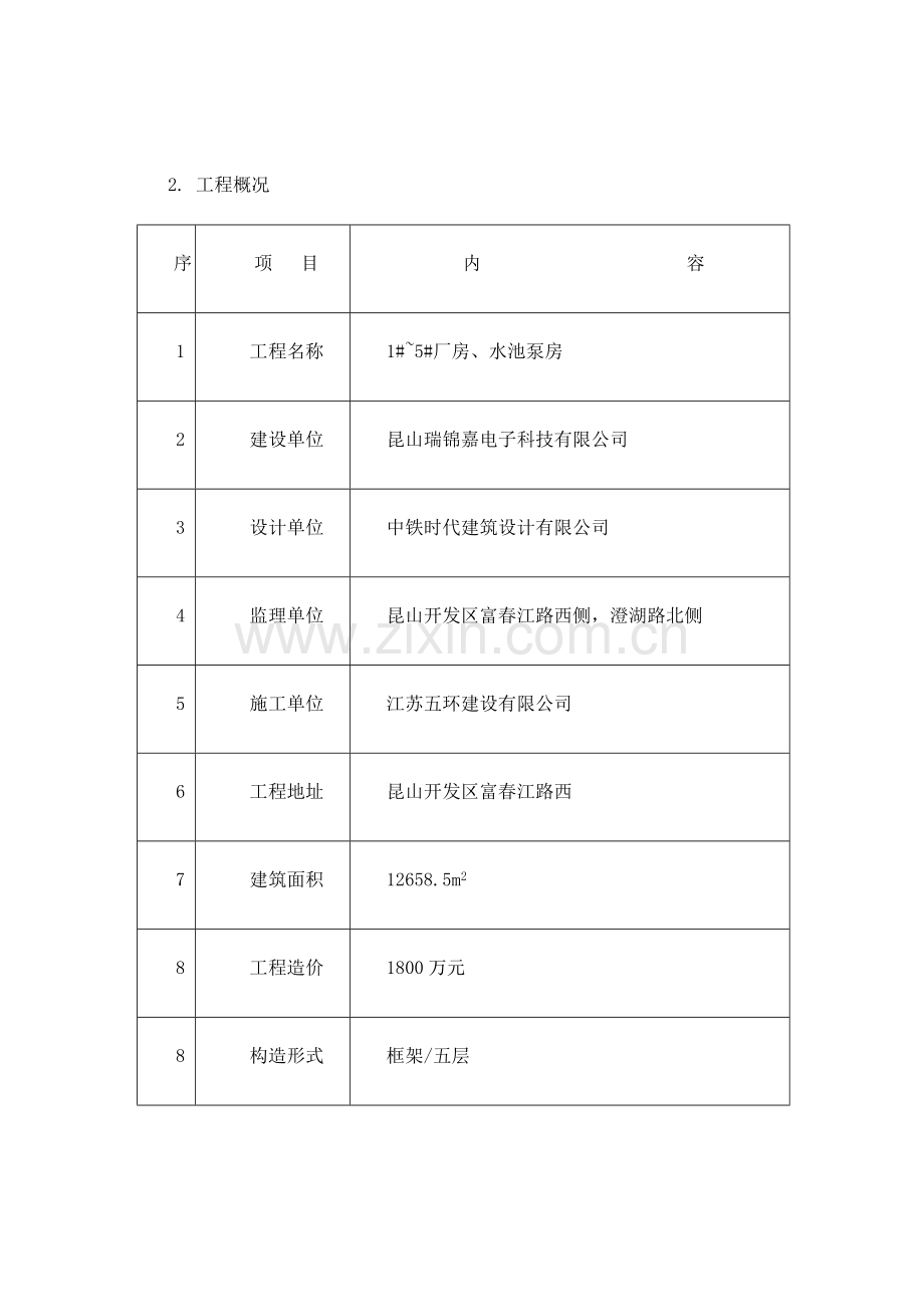 钢筋混凝土综合项目施工专项方案.doc_第2页
