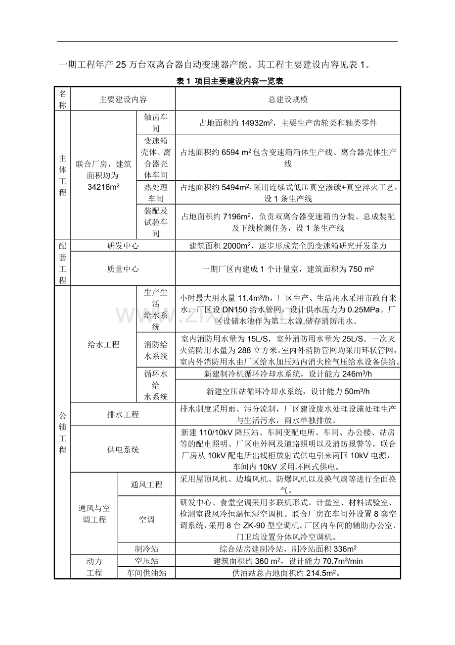 东风格特拉克汽车变速箱有限公司双离合自动变速器项目立项环境影响评估报告.doc_第2页