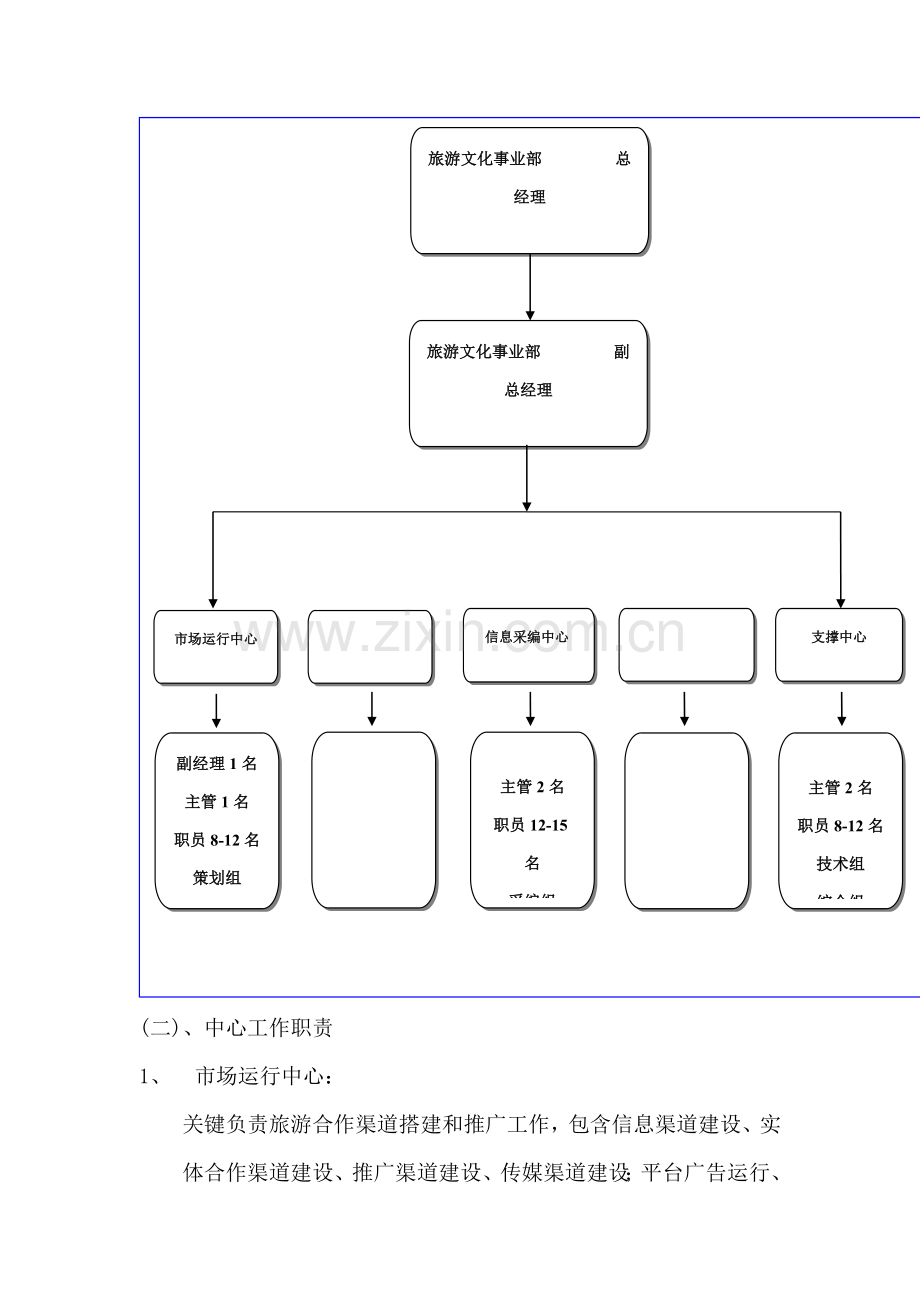 旅游发展事业部制度汇编样本.doc_第2页