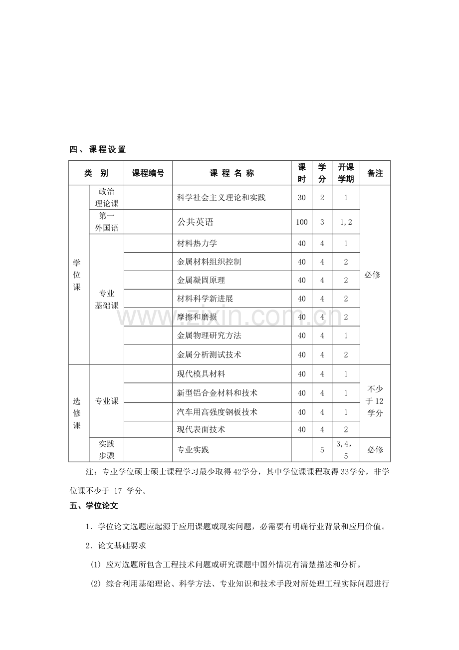 论全日制材料工程专业学位硕士研究生培养方案样本.doc_第2页