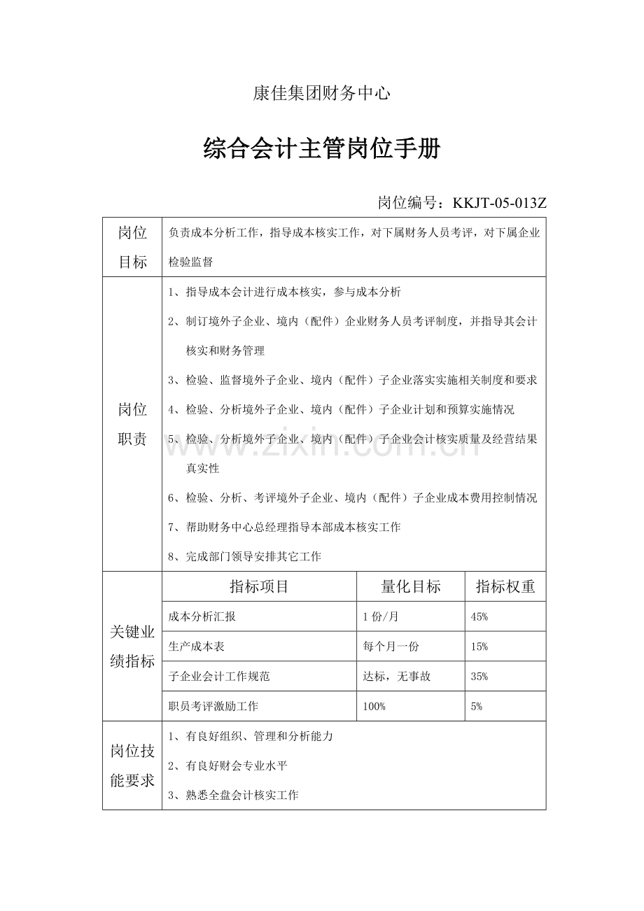 财务中心综合会计主管岗位手册表模板.doc_第1页