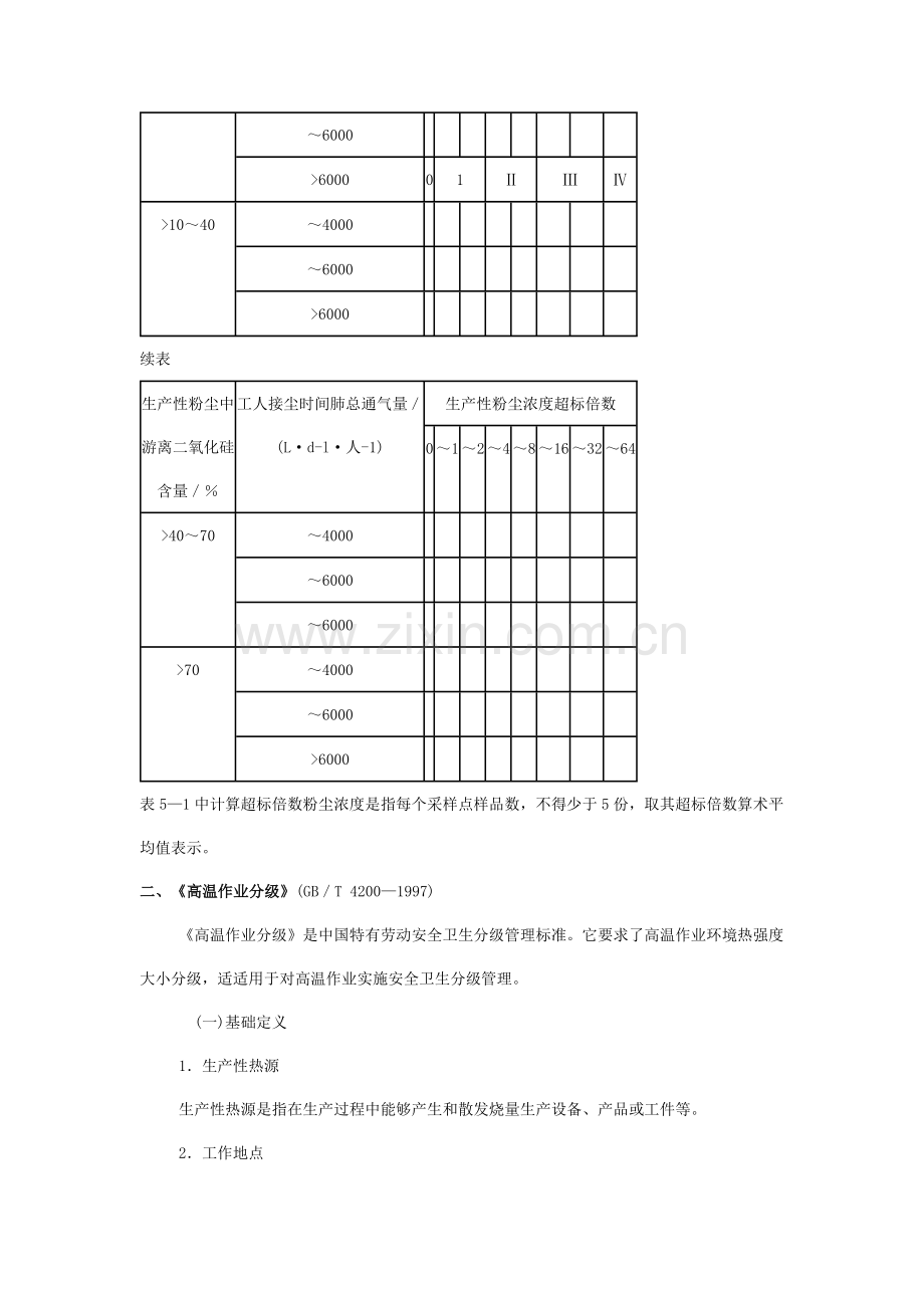 职业危害控制技术规范和标准汇编样本.doc_第2页