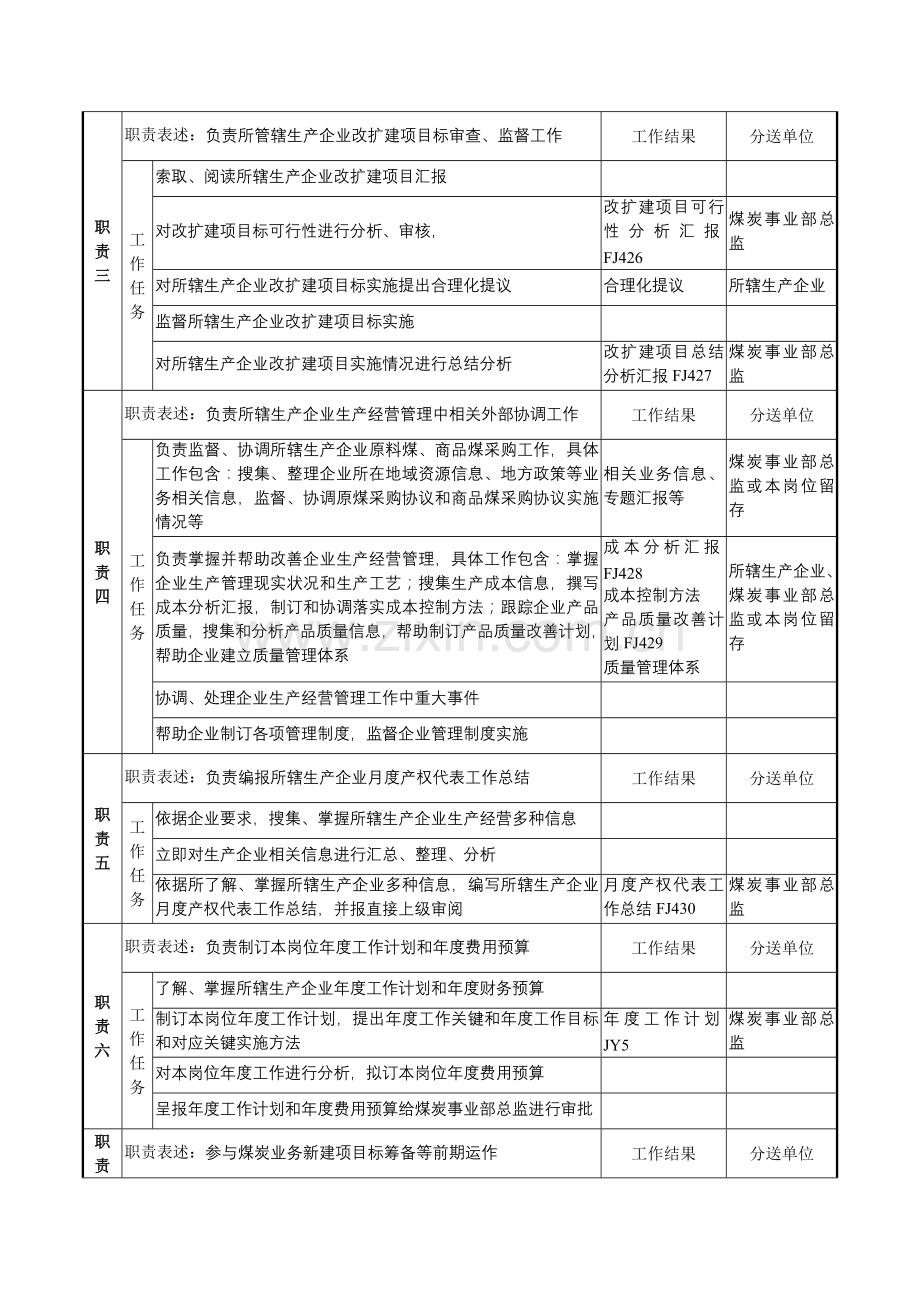 煤炭事业部产权代表岗位职责样本.doc_第2页