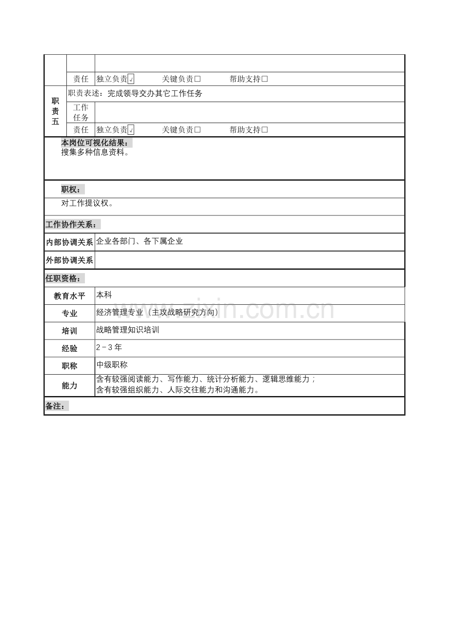 战略研究员岗位职责说明书样本.doc_第2页