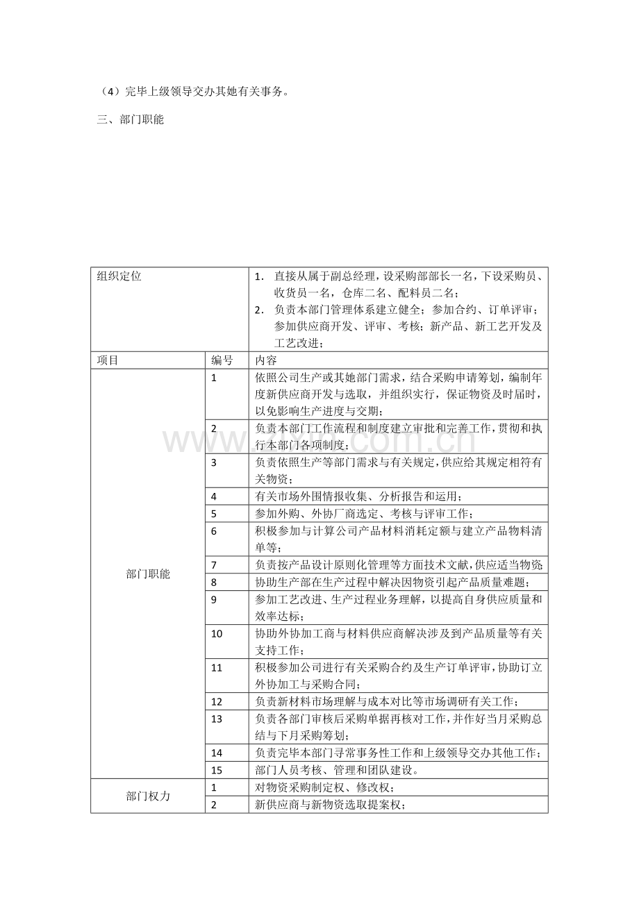 采购部岗位职能职责.doc_第2页