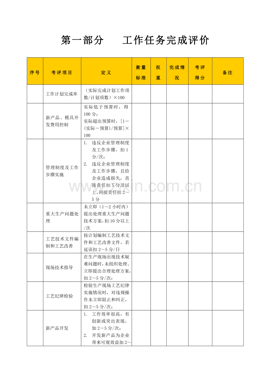 生产企业技术部主管绩效考核表模板.doc_第2页