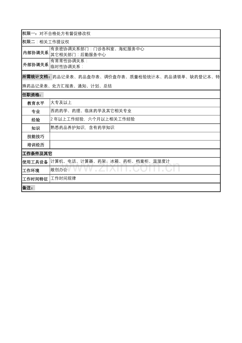 药学部门诊西药调剂岗岗位职责样本.doc_第2页