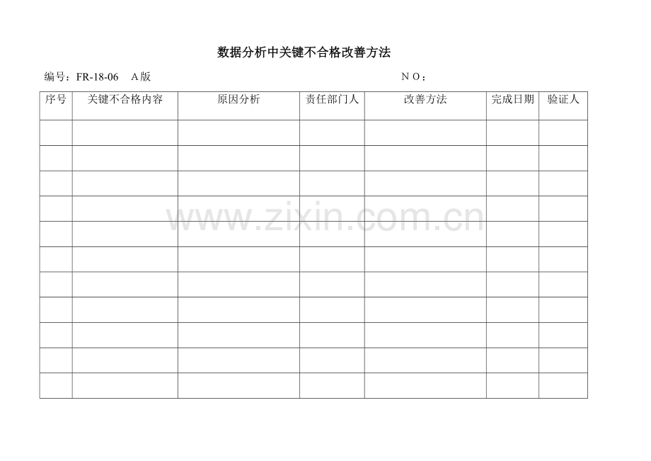 数据分析中主要不合格改进措施样本.doc_第1页