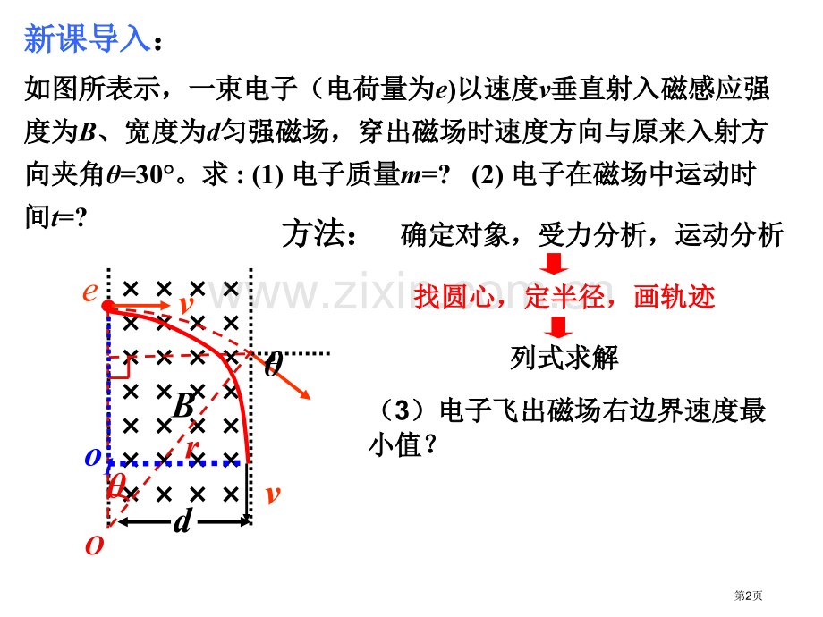 动态圆解决临界问题省公共课一等奖全国赛课获奖课件.pptx_第2页