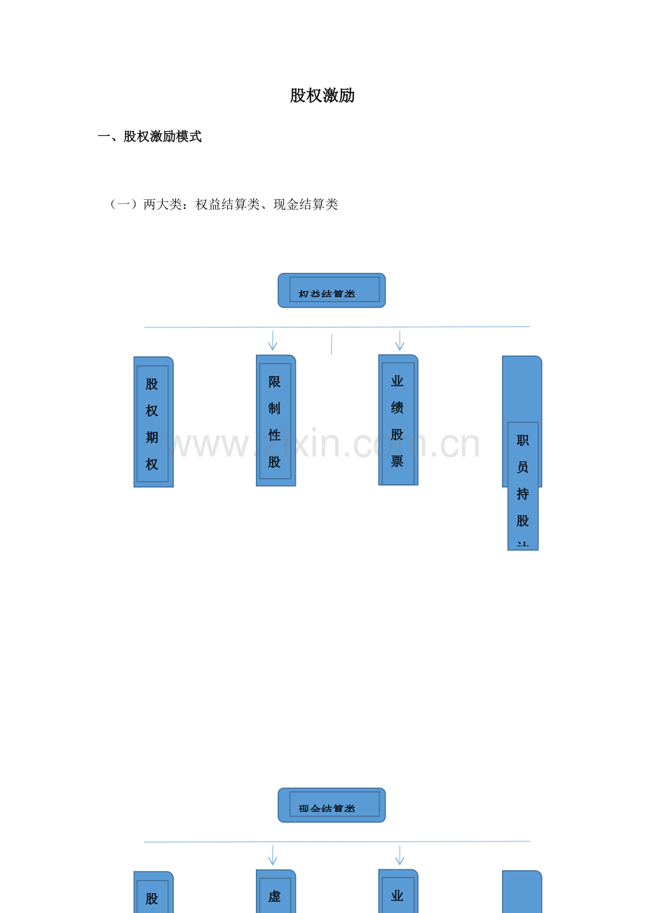 股权激励方案设计模板.docx_第1页