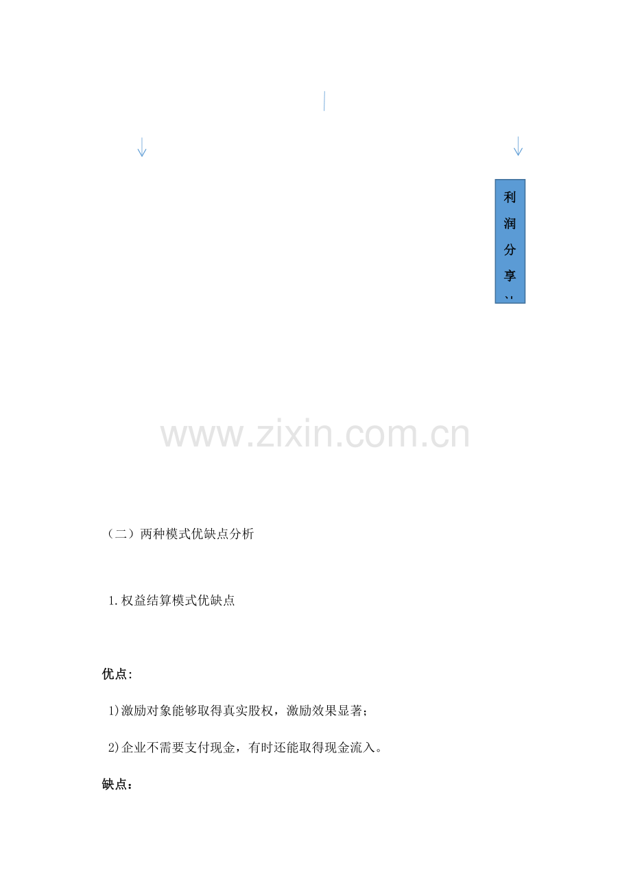 股权激励方案设计模板.docx_第2页