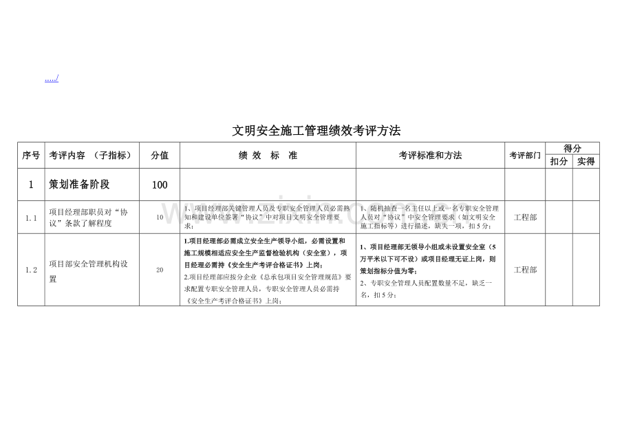 文明安全施工管理绩效考核制度样本.doc_第1页