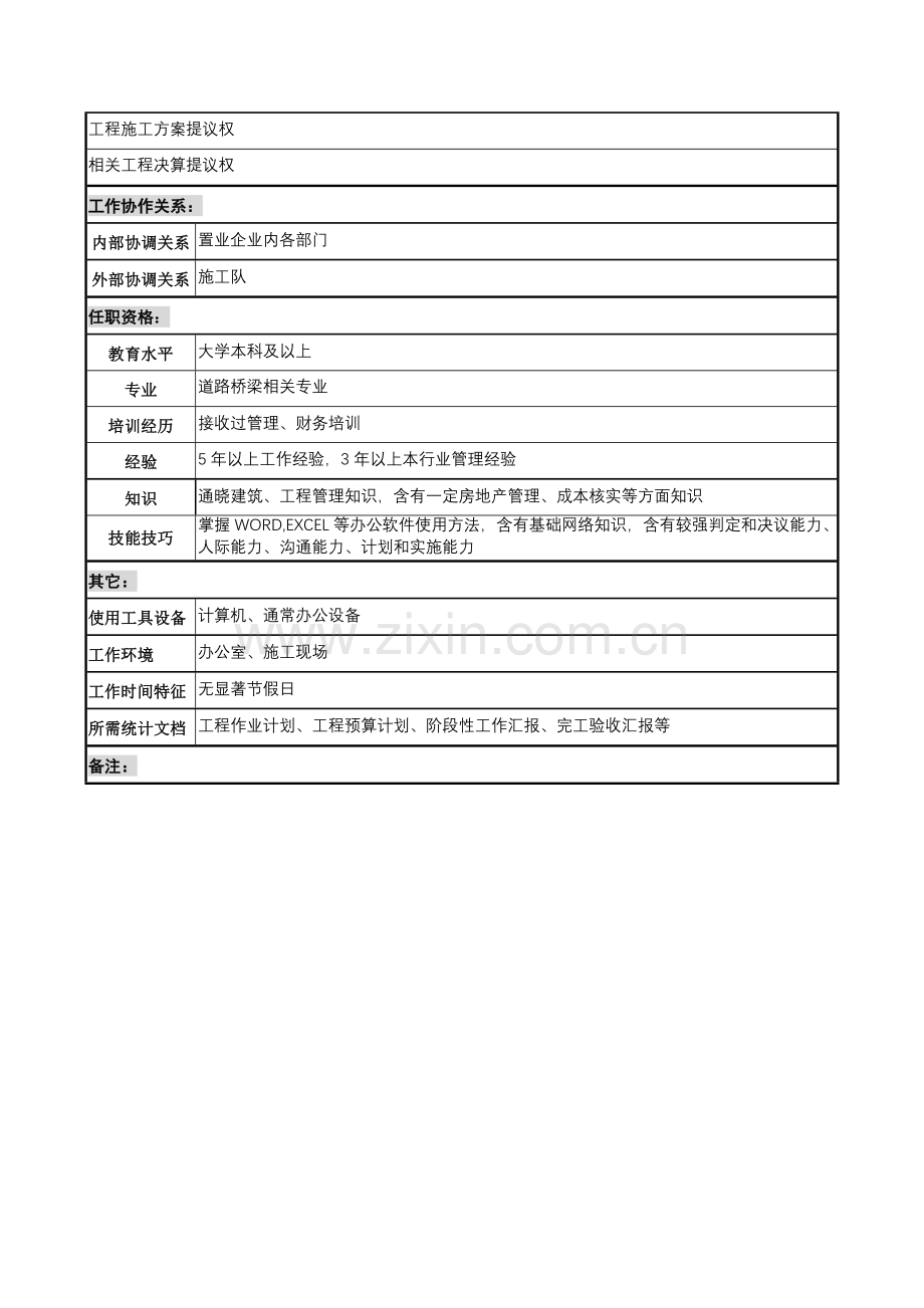 置业公司道路工程部经理岗位职责样本.doc_第2页