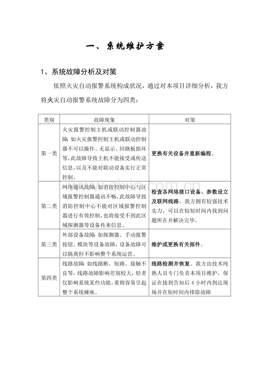 火灾自动报警系统维护保养专项方案.doc_第1页