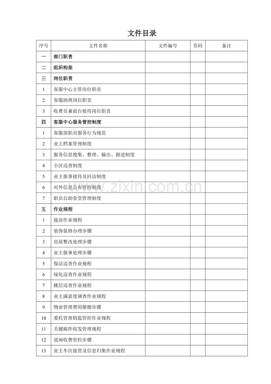 酒店客服中心体系文件模板.doc_第1页