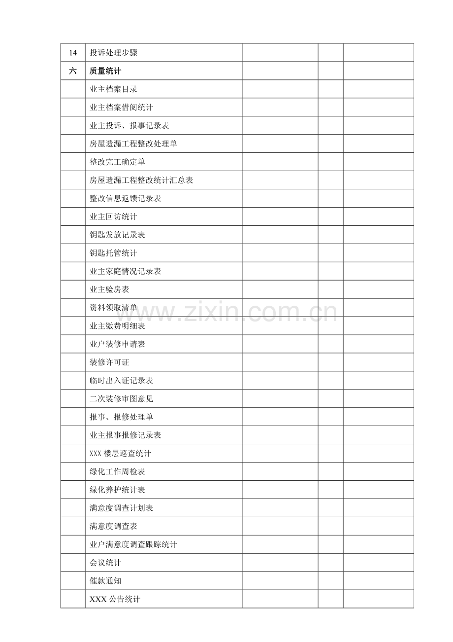 酒店客服中心体系文件模板.doc_第2页