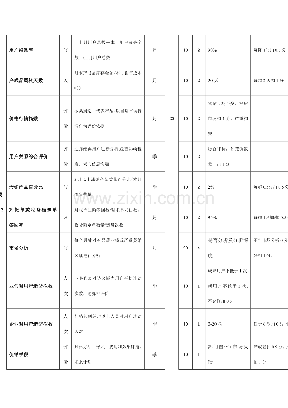 部门绩效考核示范表模板.doc_第2页