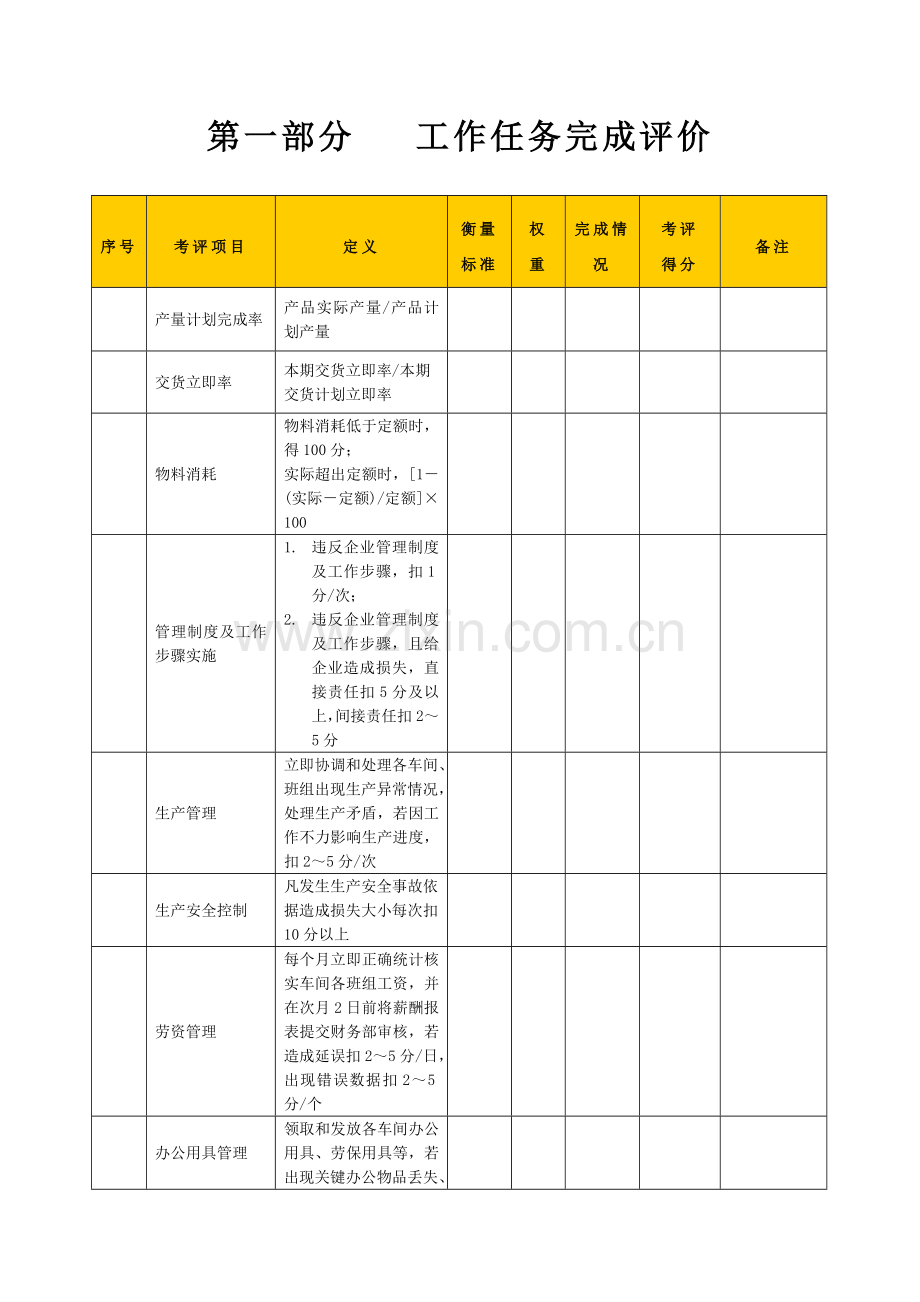 生产企业生产调度绩效考核表模板.doc_第2页