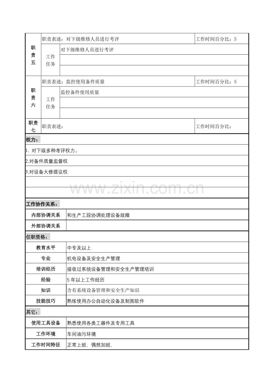 设备技术员职务说明书样本.doc_第2页
