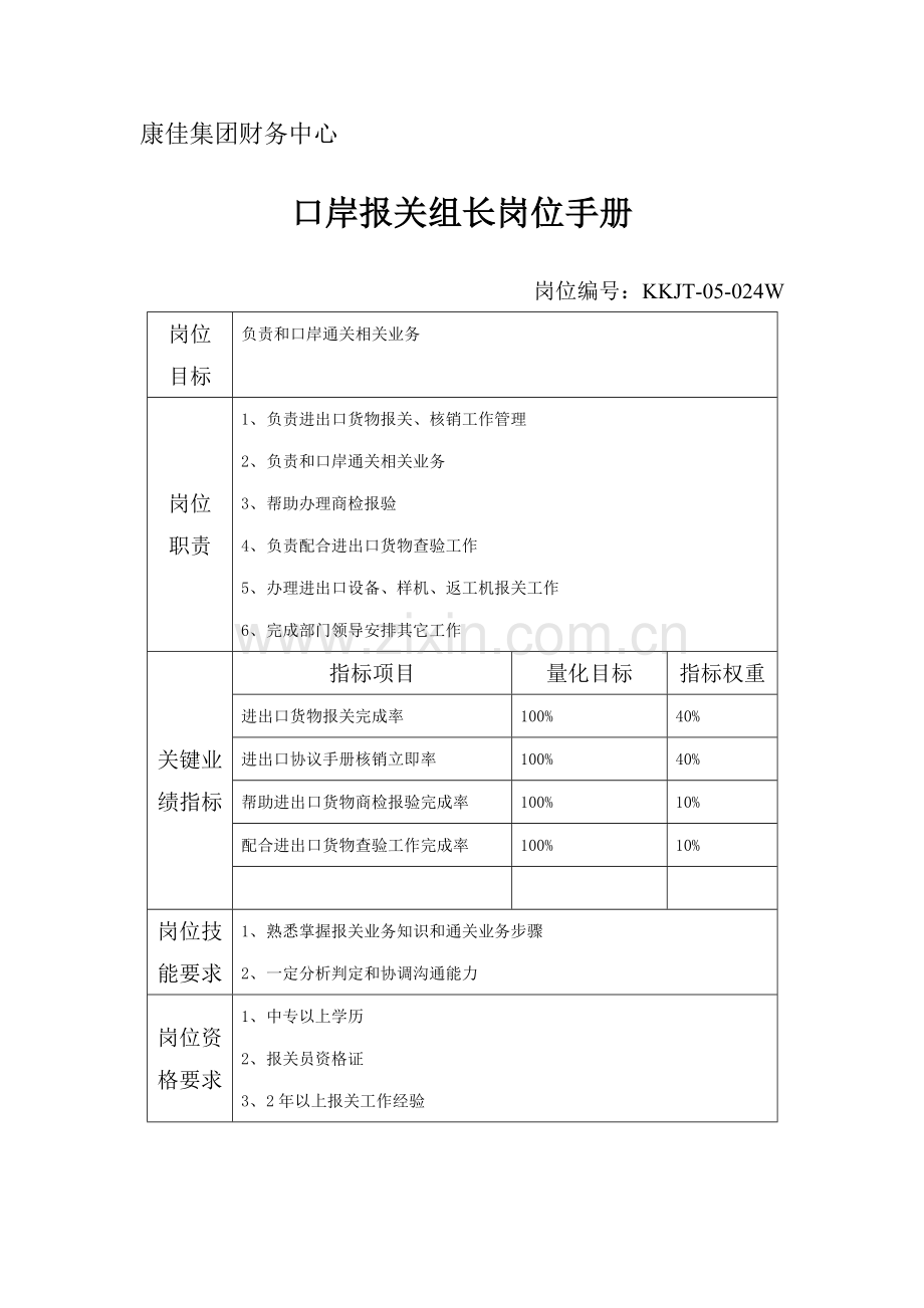 财务中心口岸报关组长岗位手册表模板.doc_第1页