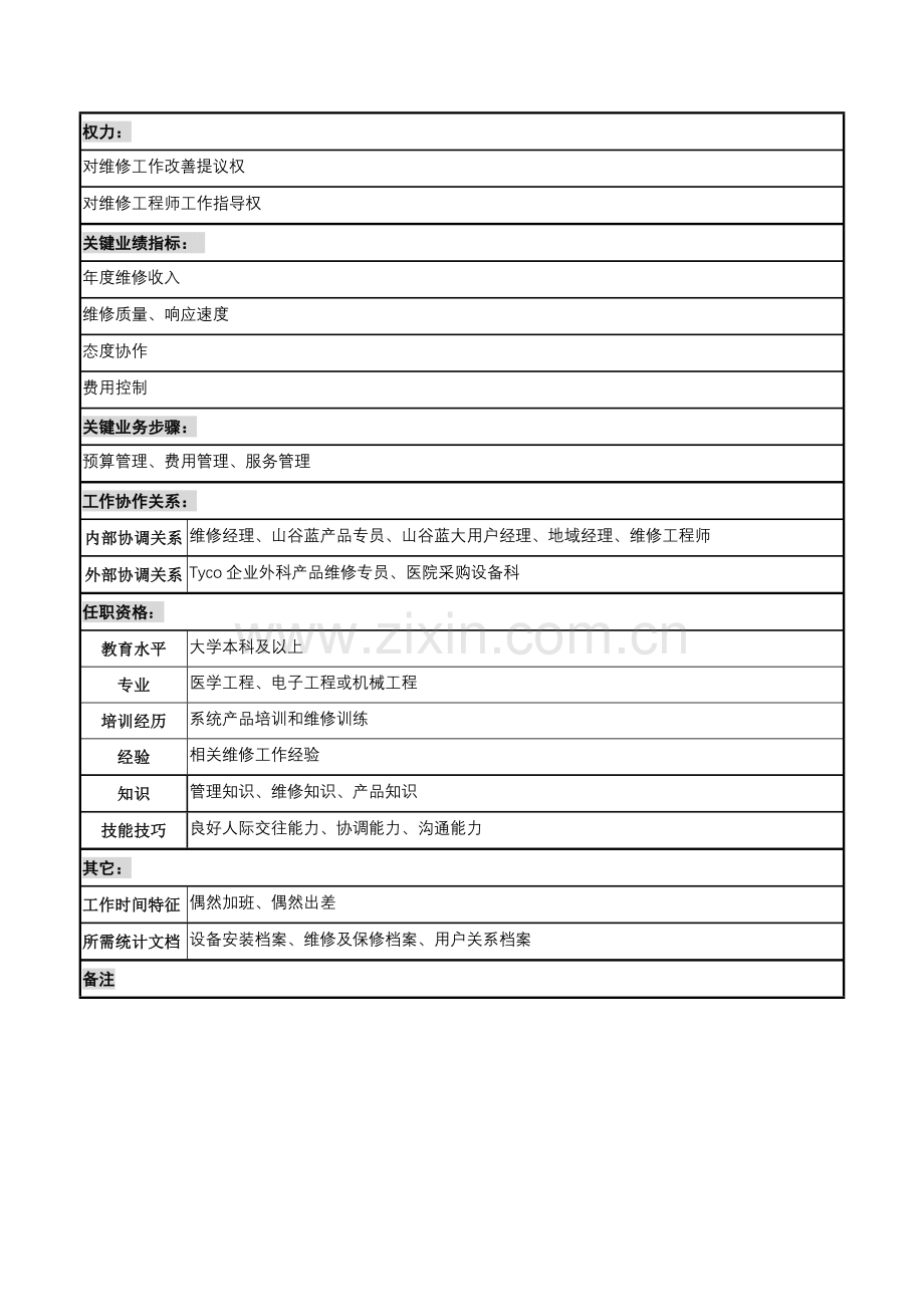 维修部高级工程师岗位职责样本.doc_第2页