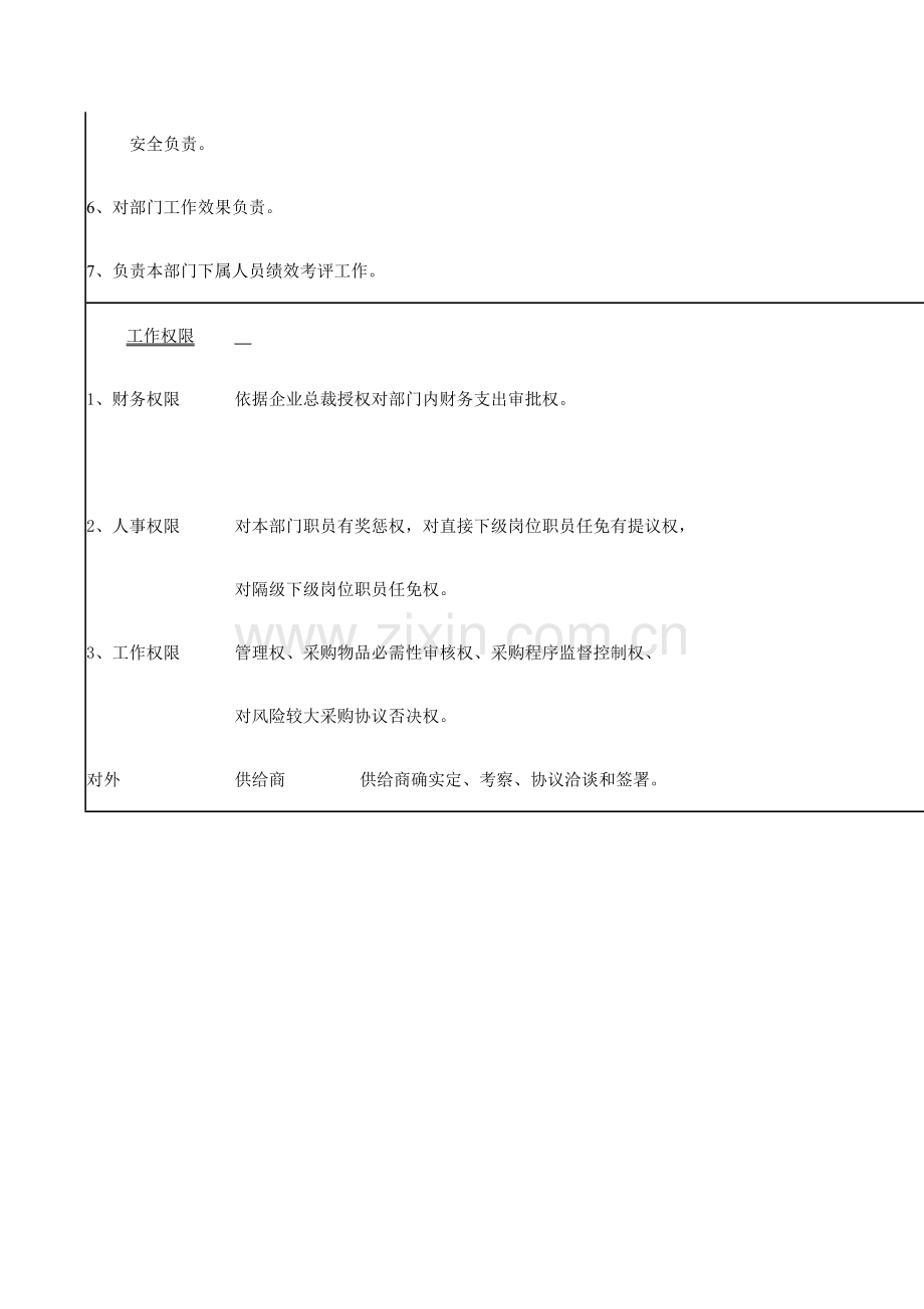 集团公司部长岗位说明书样本.doc_第2页
