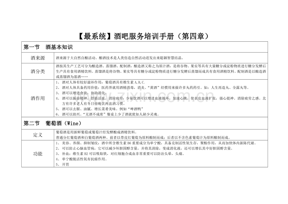 酒吧酒水服务作业流程.doc_第1页