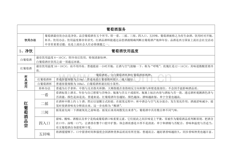 酒吧酒水服务作业流程.doc_第2页