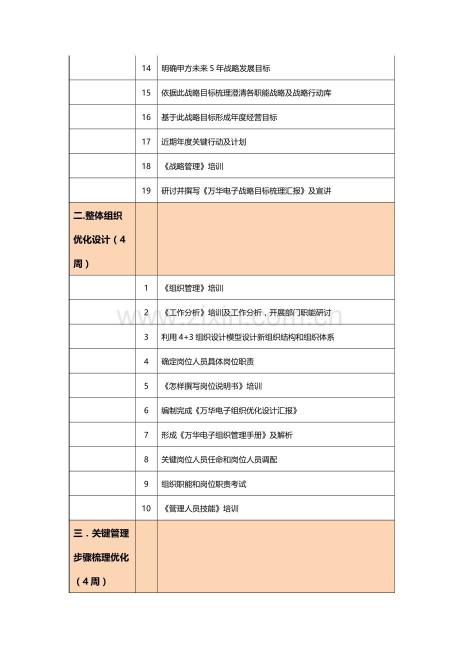 业绩管理咨询优质项目实施专项计划.docx_第2页